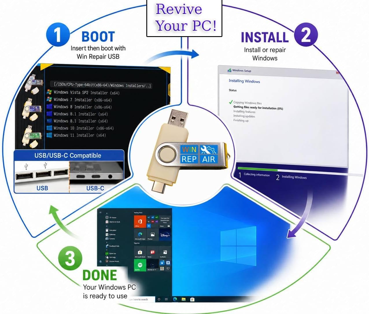 5-in-1 Win Repair & Reinstall Bootable USB Flash Drive – Fix, Recover, or Reinstall Windows 11 (amd64 + arm64) / 10/7 - Includes PE Tools, Driver Pack, Antivirus, Data Recovery & Password Reset image 3