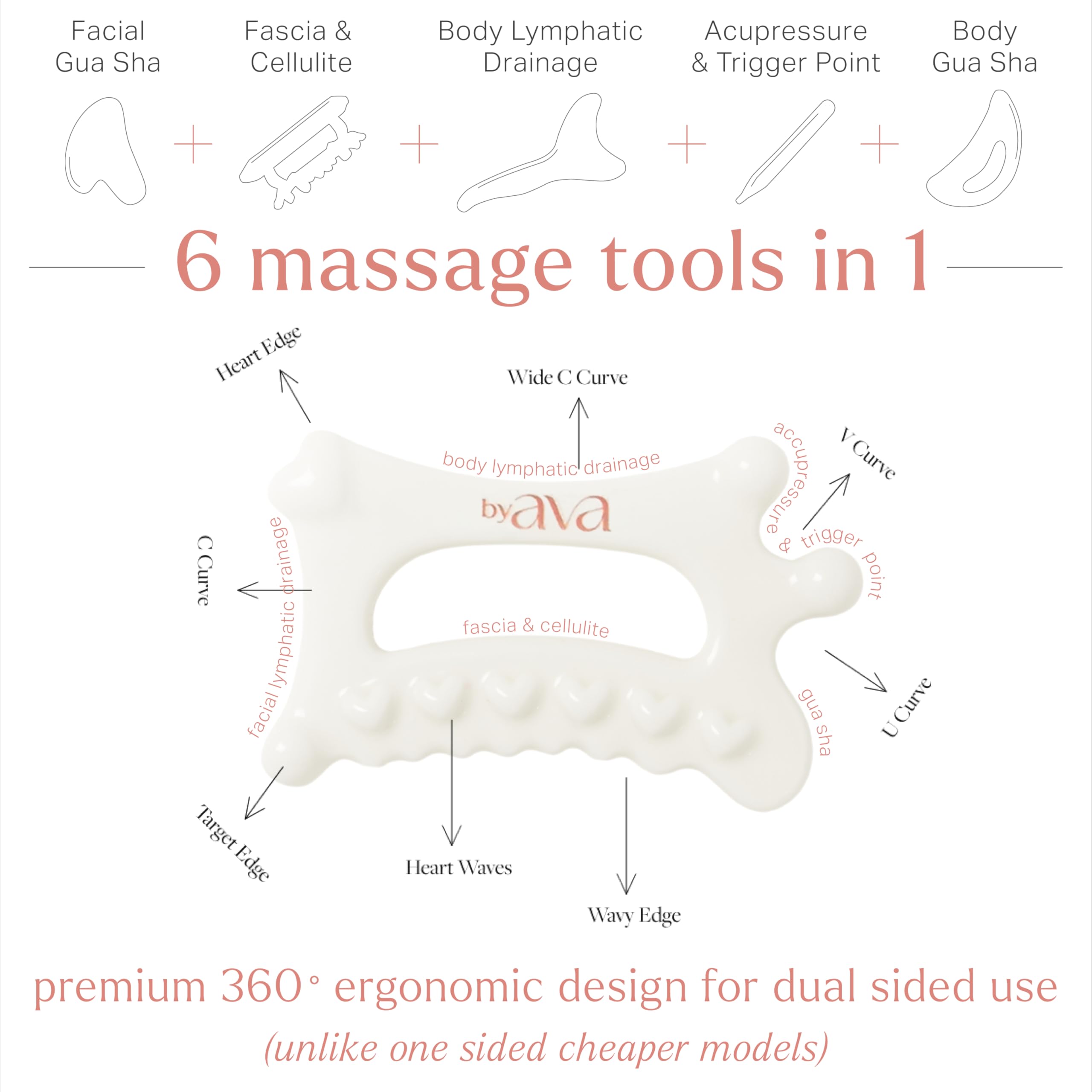 byAVA Ceramic Gua Sha Tool for Face and Body, Lymphatic Drainage Massager