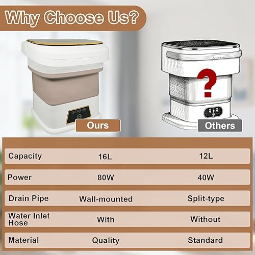 Miniatura 6 de X20 - Lavadora portátil mejorada con función de secadora, lavadora plegable semiautomática de 16 litros con cesta de drenaje, compatible en todo el