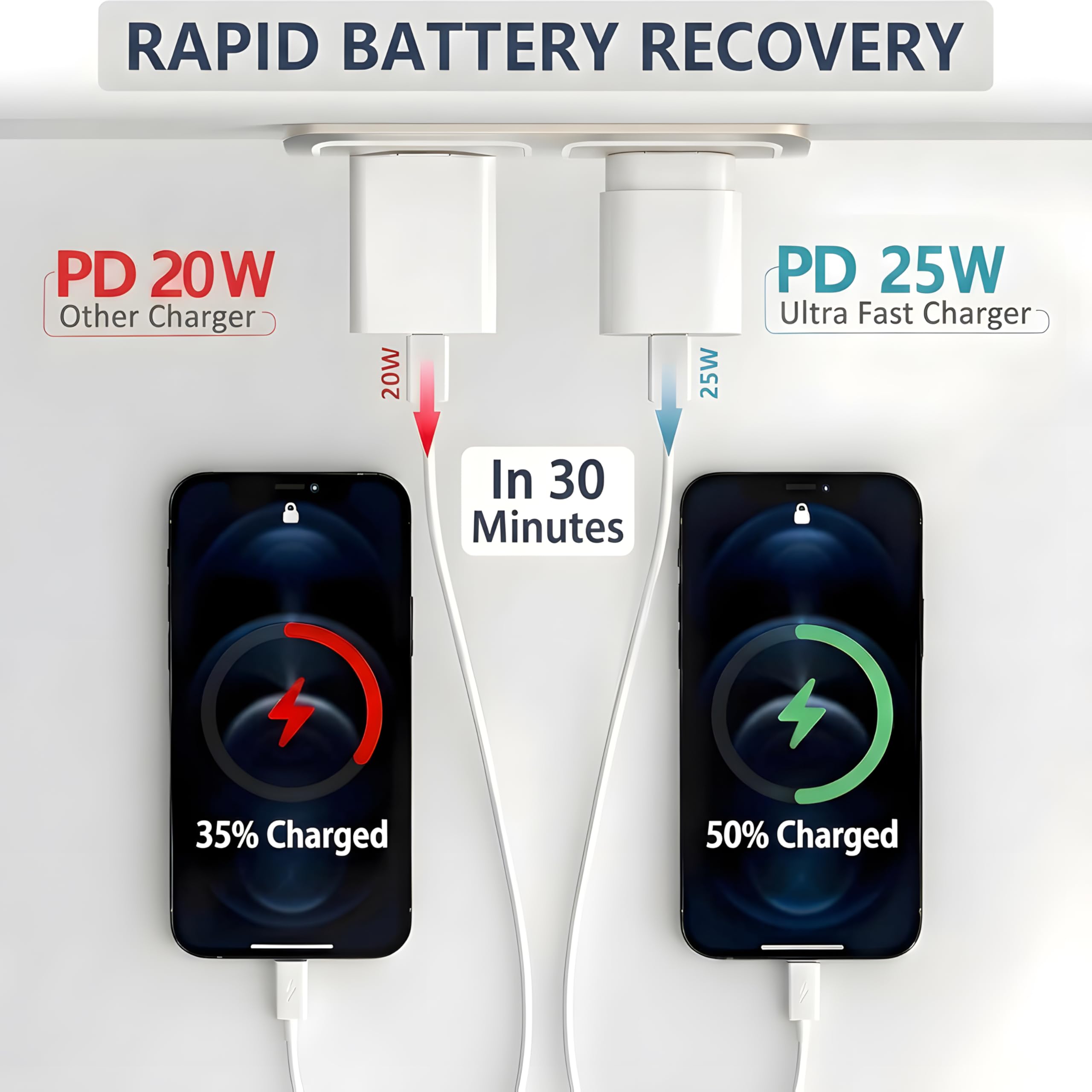 TT&C Cable de carga súper rápida de 25 W, USB-C Block tipo C, cable de 6 pies para iPhone 16, 16 Plus, 16 Pro, 16 Pro Max, iPhone 15, iPad Pro 12.9/11, Galaxy S25, S24, S23, S22, tablet, paquete de 2