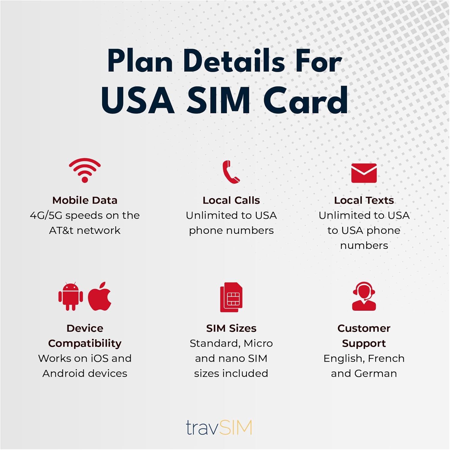 travSIM Prepaid SIM Card USA | Unlimited Data, Calls & Texts in USA | US Mobile SIM Card USA Uses the AT&T Network | US Mobile Works in All 50 States Except Alaska | Prepaid SIM Card 60 Days