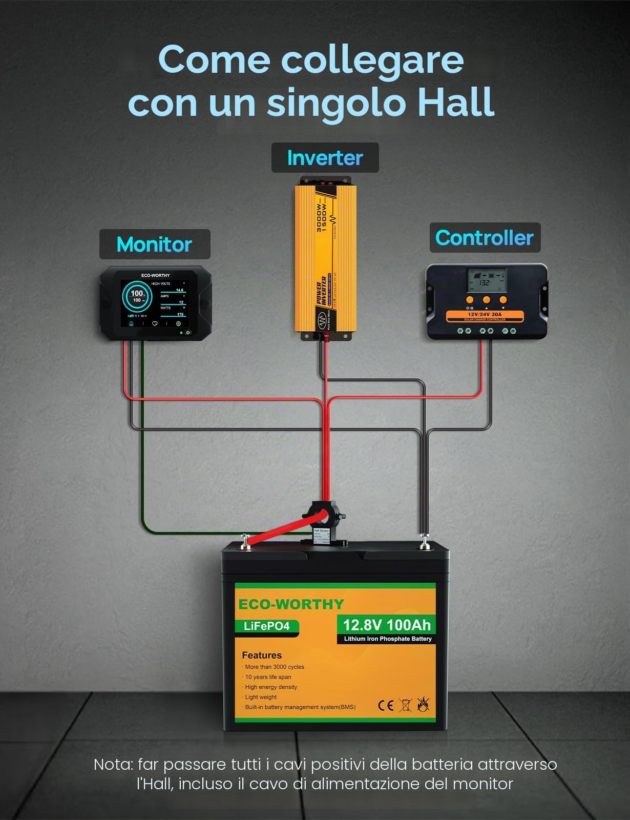 ECO-WORTHY Monitor della batteria 300 A 12V/24V/36V/48V display touchable allarme 9-80V LiFePO4 gel camper impianti solari