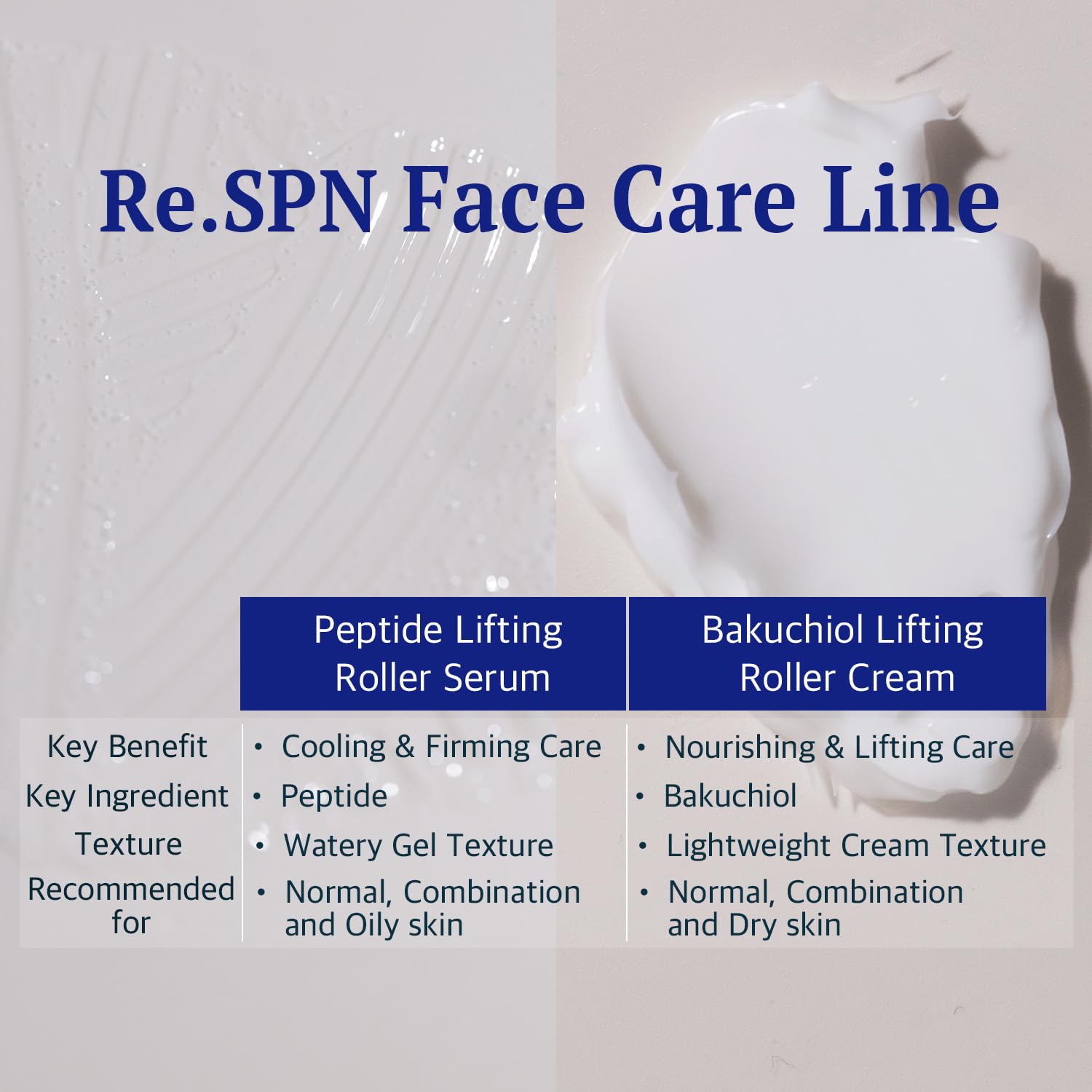 Re.SPN Peptide Lifting Roller Serum – For Wrinkles, Lifting & Pore Tightening on Face & Neck with Gua Sha Applicator, Vegan, Anti-wrinkle Peptide, Niacinamide, K-Beauty (1.69 fl oz) - Image 8