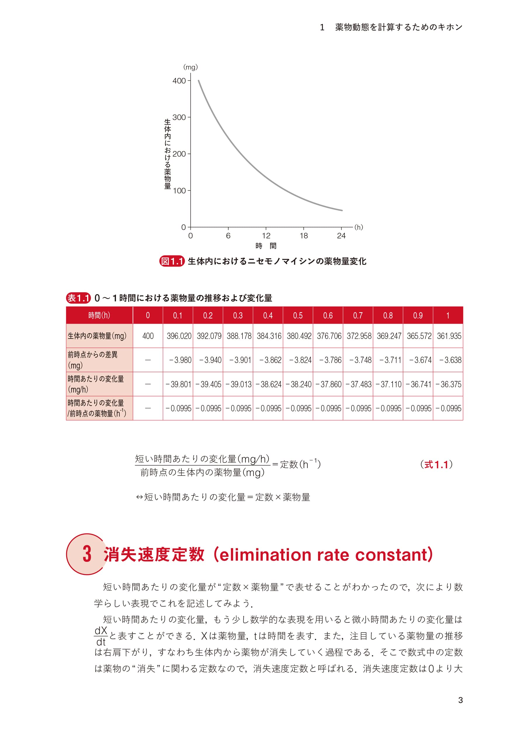 超目玉 薬物動態と薬力学の臨床応用 健康 医学 Icgonnelli Edu It