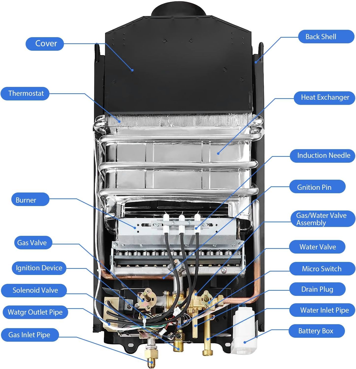 10LPM Gas Durchlauferhitzer, 20kw Propangas Durchlauferhitzer mit Super Niedrigem 0,2 bar Startwasserdruck, Betrieben mit für Zuhause Wohnmobile Kabinen Scheunen, Dusche & Täglichen Gebrauch, Schwarz