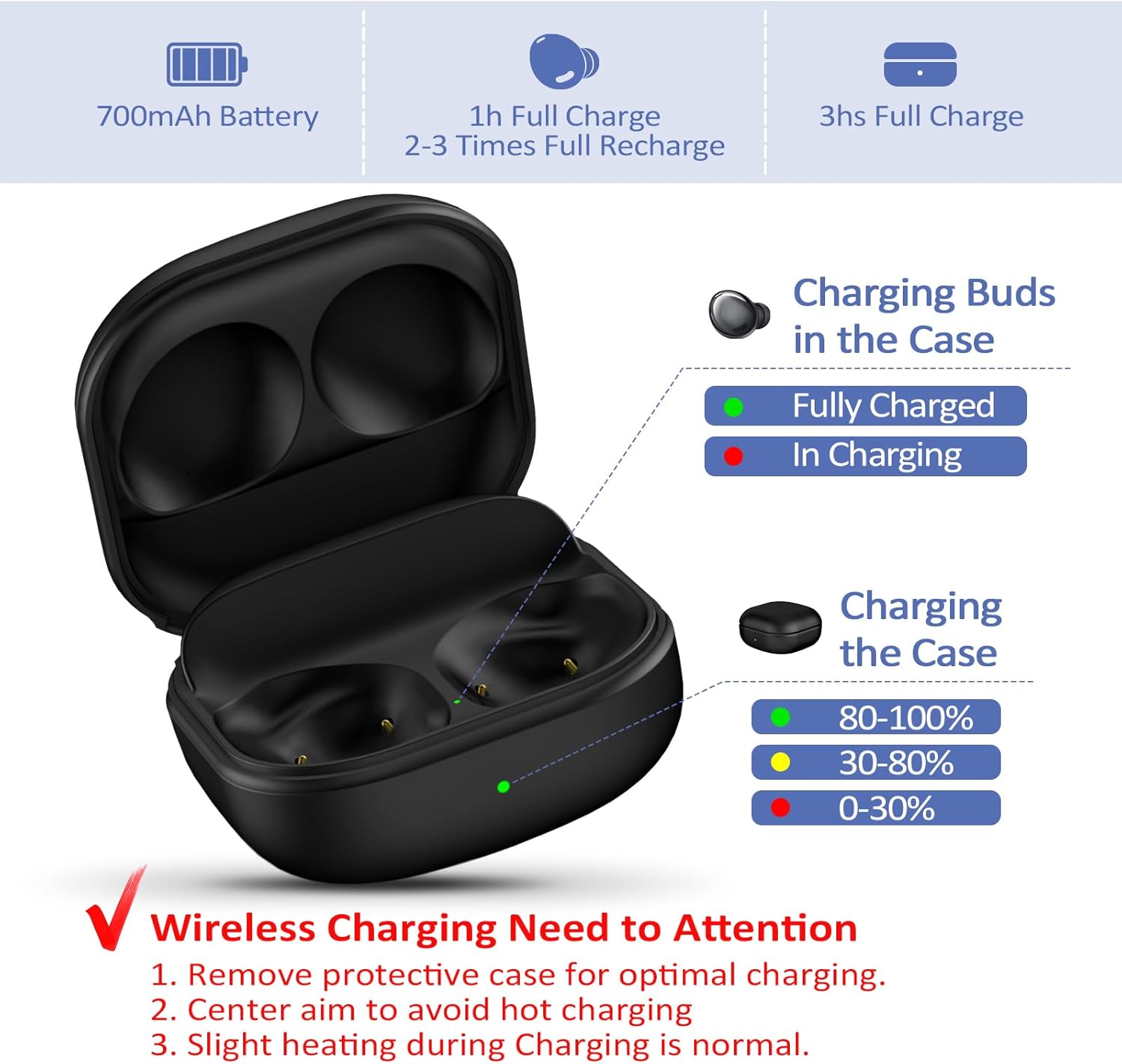 Wireless Replacement Charging Case for Samsung Galaxy Buds Pro SM-R190 –770mAh Battery, LED Indicator, Fast Charging, USB-C Cable, Bluetooth Pairing - Image 2