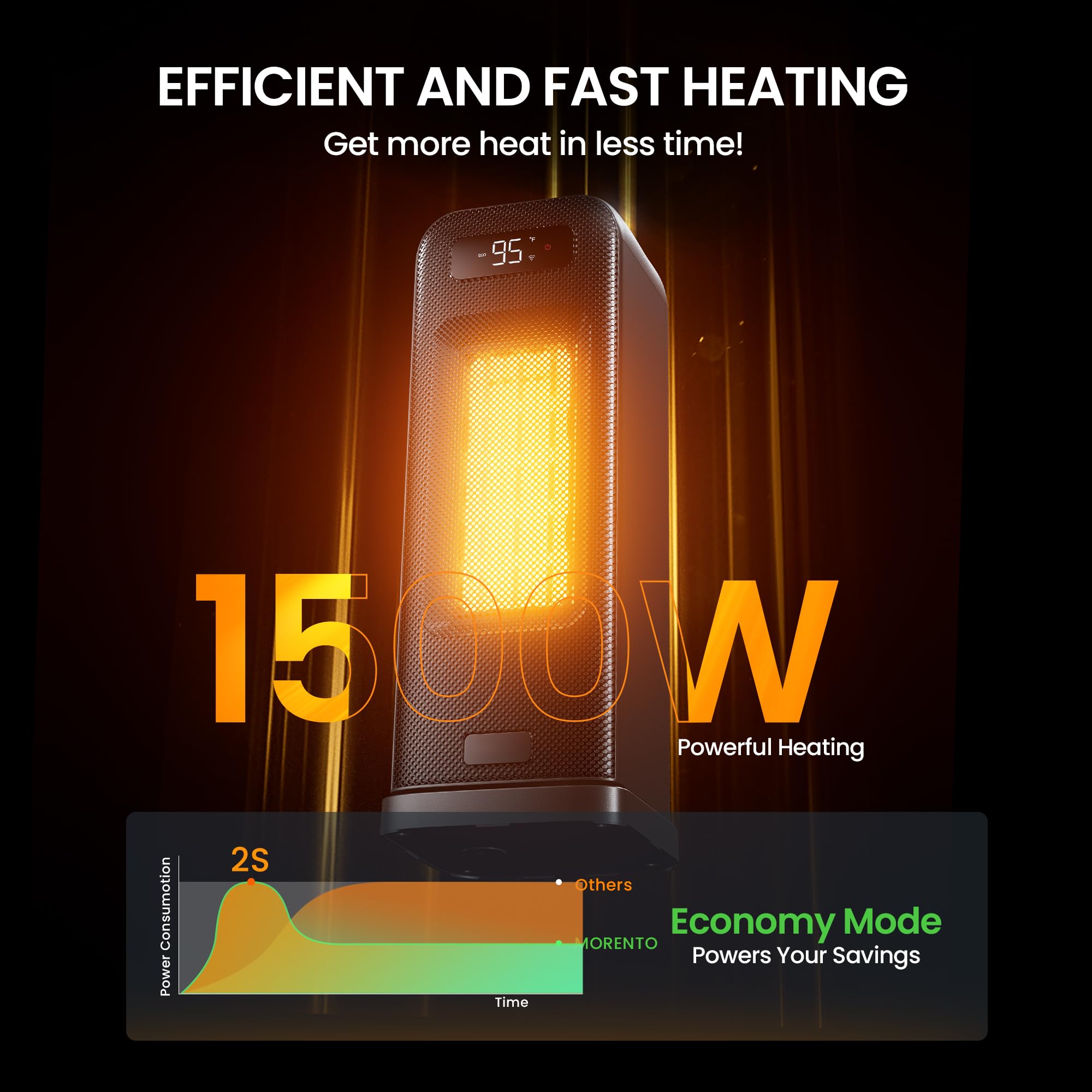 FLANUR Calentador de espacio para recámara, calentador eléctrico inteligente con WiFi y control de voz, temporizador de 12 horas, 4 modos, termostato, calentador de cerámica PTC de 1500 W, calefacción