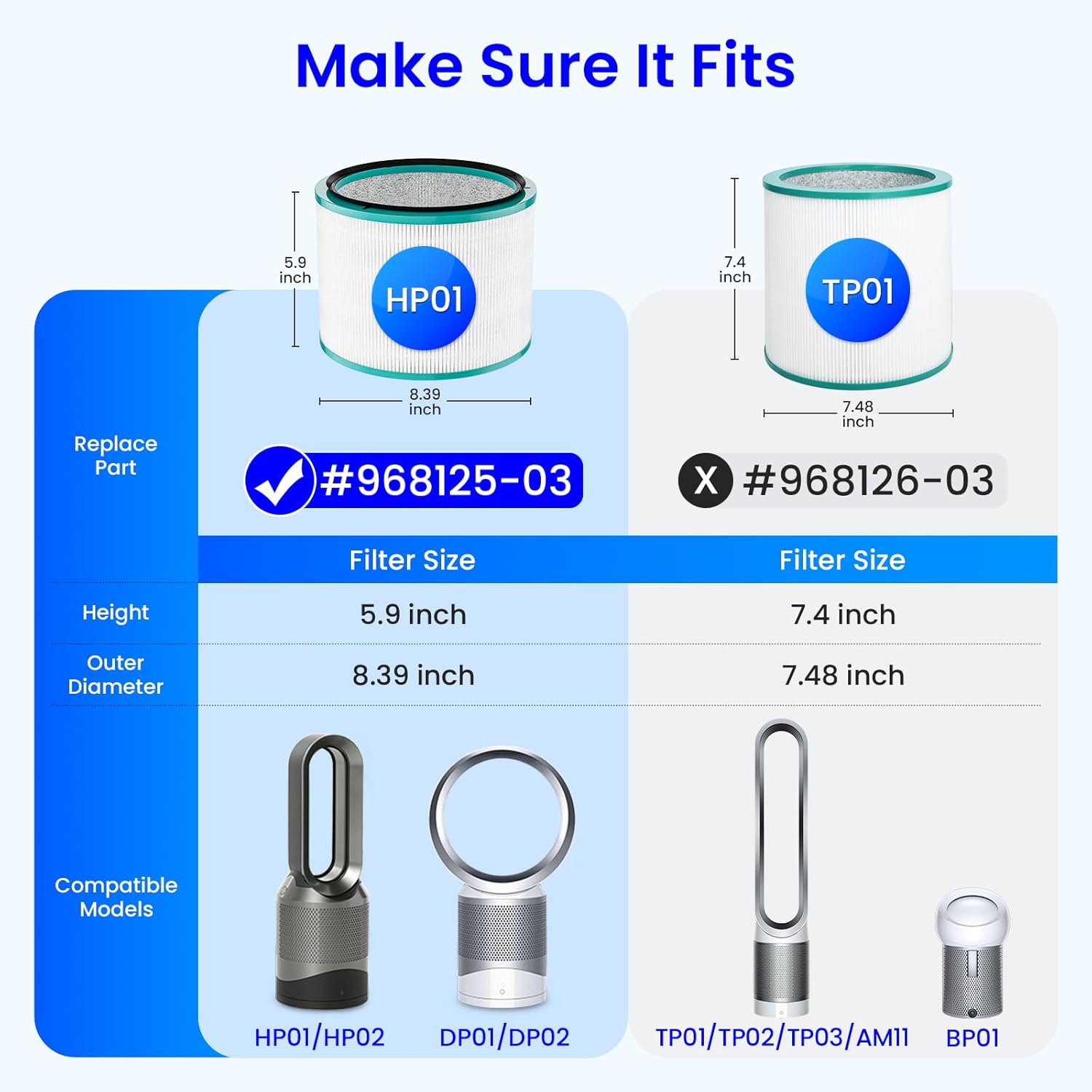 Future Way 2-Pack HP01 HP02 Filter Replacement Kit Compatible with Dyson HP01/HP02/DP01 Air Purifier, H13 True HEPA Air Purifier Filter