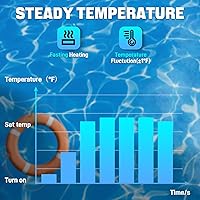 Vista 3 de Calentador eléctrico de piscina de 5.5KW 220V 25A para piscina, bañera de hidromasaje y calentador de spa con termostato de pantalla táctil digital