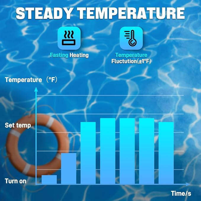 Calentador eléctrico para piscina 5.5KW 220V miniatura 4