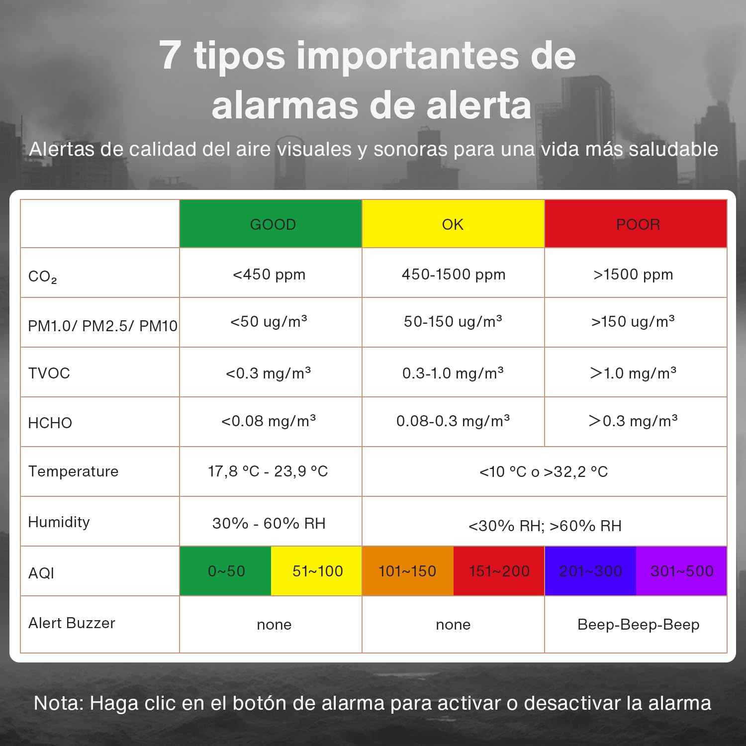 bonoch 16 en 1 Appareil de Mesure de la Qualité de l'Air Écran 7" – 9 Paramètres AQI + 7 Alertes – Détecteur de COV, CO2, PM2.5 PM1.0 PM10, HCHO (Air Quality Monitor) Température, Humidité, AQI, Heure