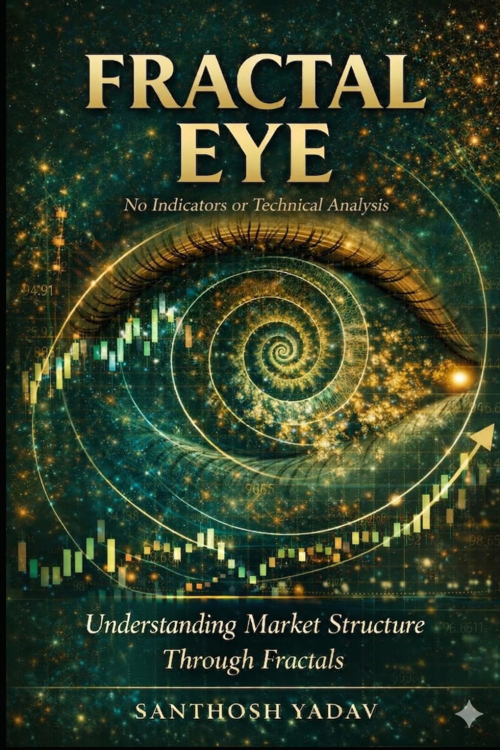 FRACTAL EYE: No Indicators or Technical Analysis