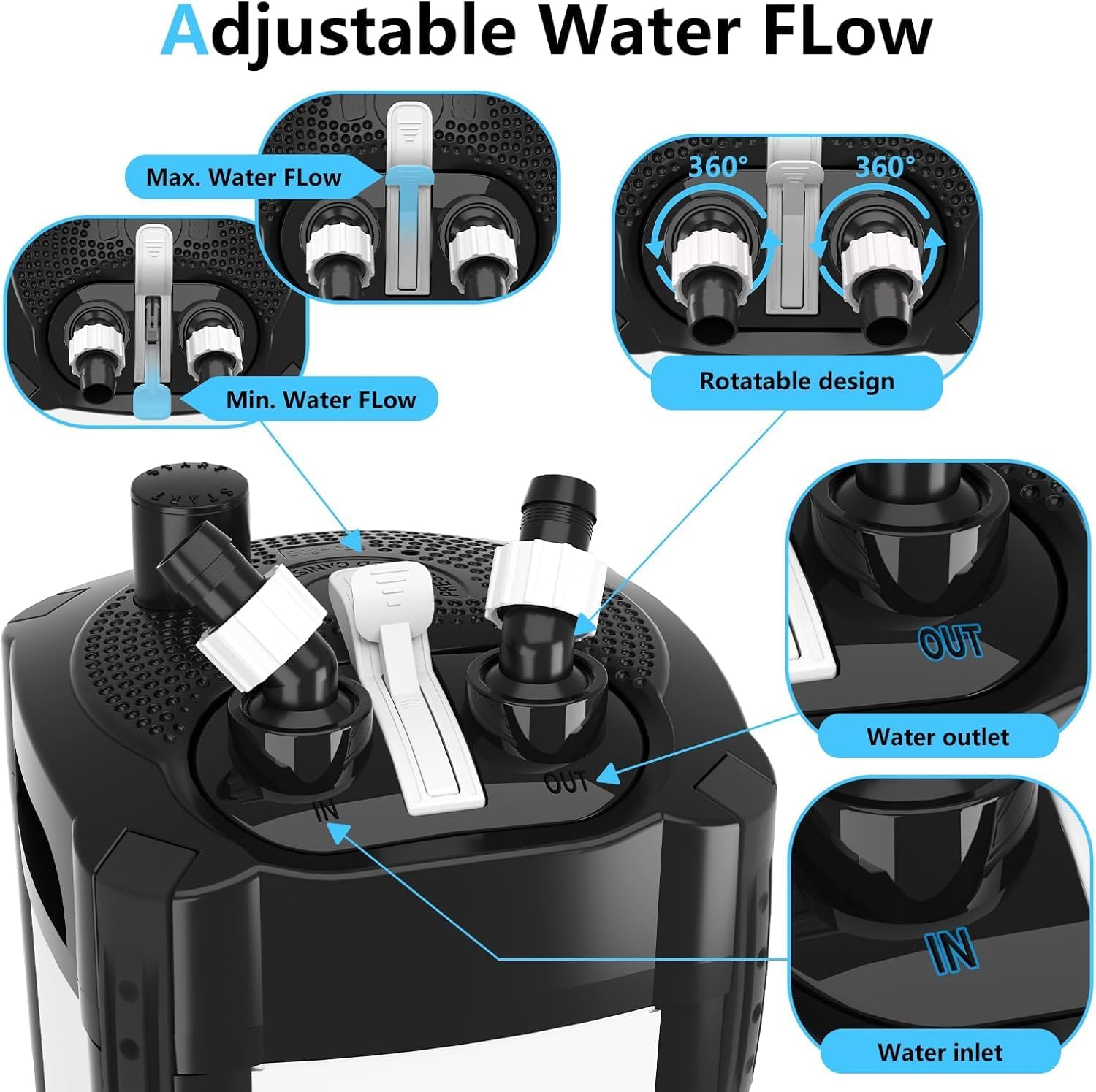 Detallada view of the adjustable water flow mechanism on the AQQA external filter, showing how to set maximum and minimum flow, and the rotatable design of the water inlet and outlet.