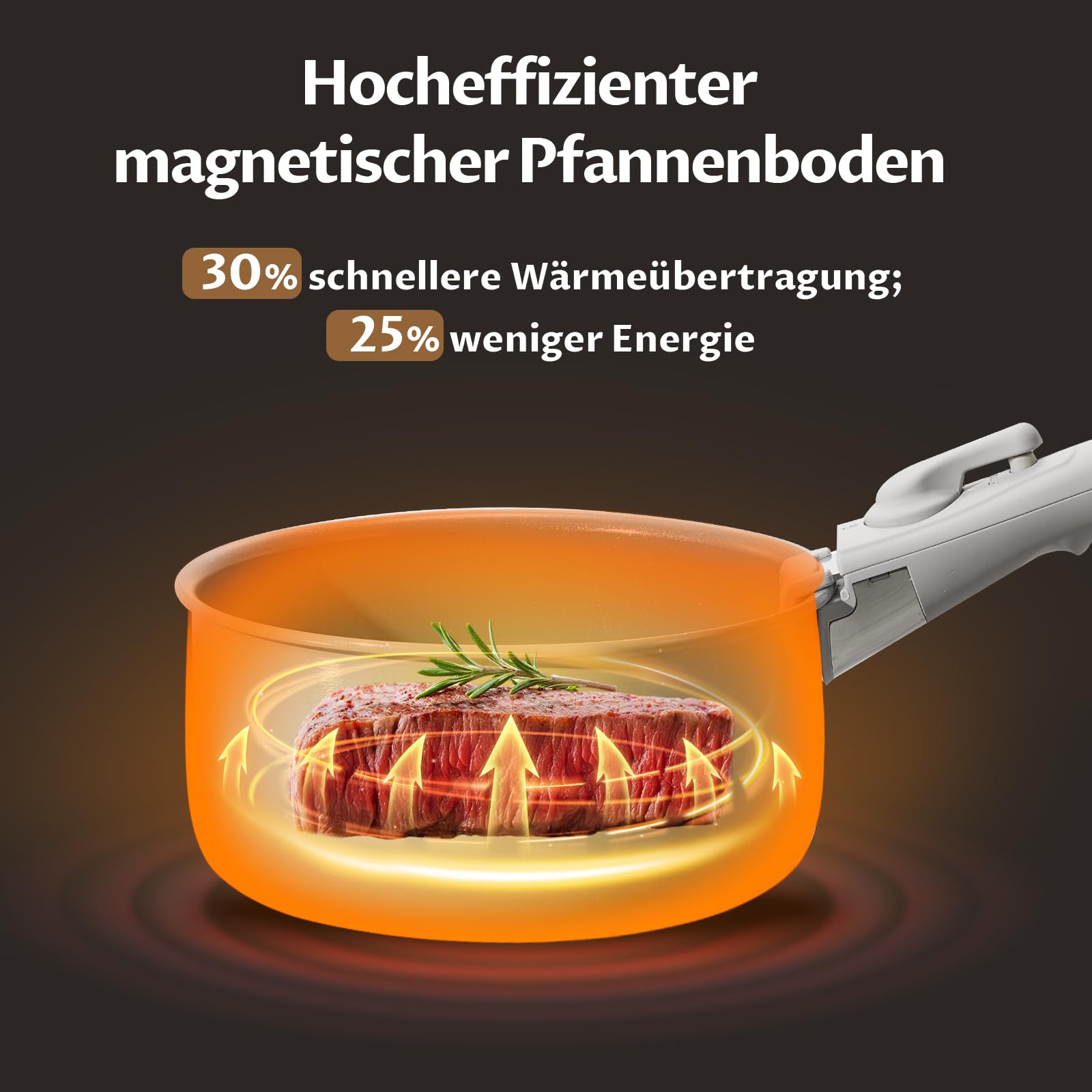 BLAZANT Topfset Induktion, Antihaft Keramik Töpfe mit abnehmbarem Griff | Kochtopf-Set für alle Herdarten, Molekular-Induktionsboden, PTFE/PFOA-frei, platzsparend für Camping & RV, 2 Universaldeckel