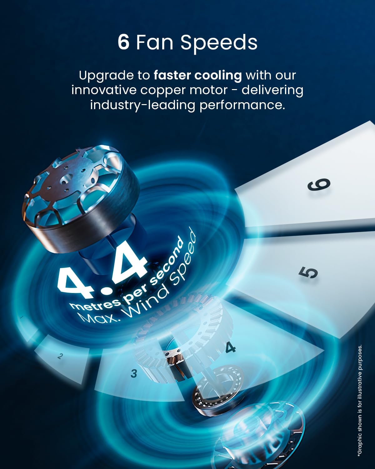 پنکه ایستاده بدون پره Pro Breeze 40 اینچ با موتور DC