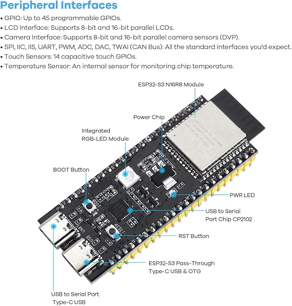 LAFVIN AIoT Starter Kit, ESP32-S3 AI Voice Control Electronics Starter Kit, DHT11 Temperature Humidity Sensor, Servo, Relay for Smart Home & IoT DIY Projects