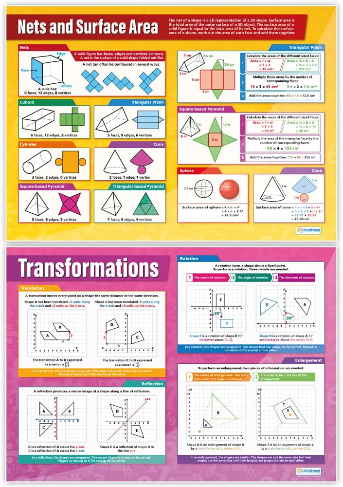 Daydream Education Geometry and Measures Math High School Posters - Set of 13 - EXTRA LARGE 33" x 23.5" - Gloss Paper - Math Middle & High School Classroom Decor - Wall Charts