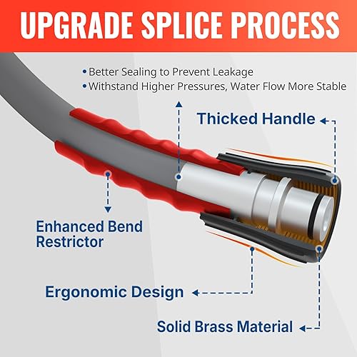 Miniatura 3 de YAMATIC Manguera flexible superior para lavadora a presión de 50 pies y 14 pulgadas, resistente a las torceduras, repuesto para Flexzilla Uberflex