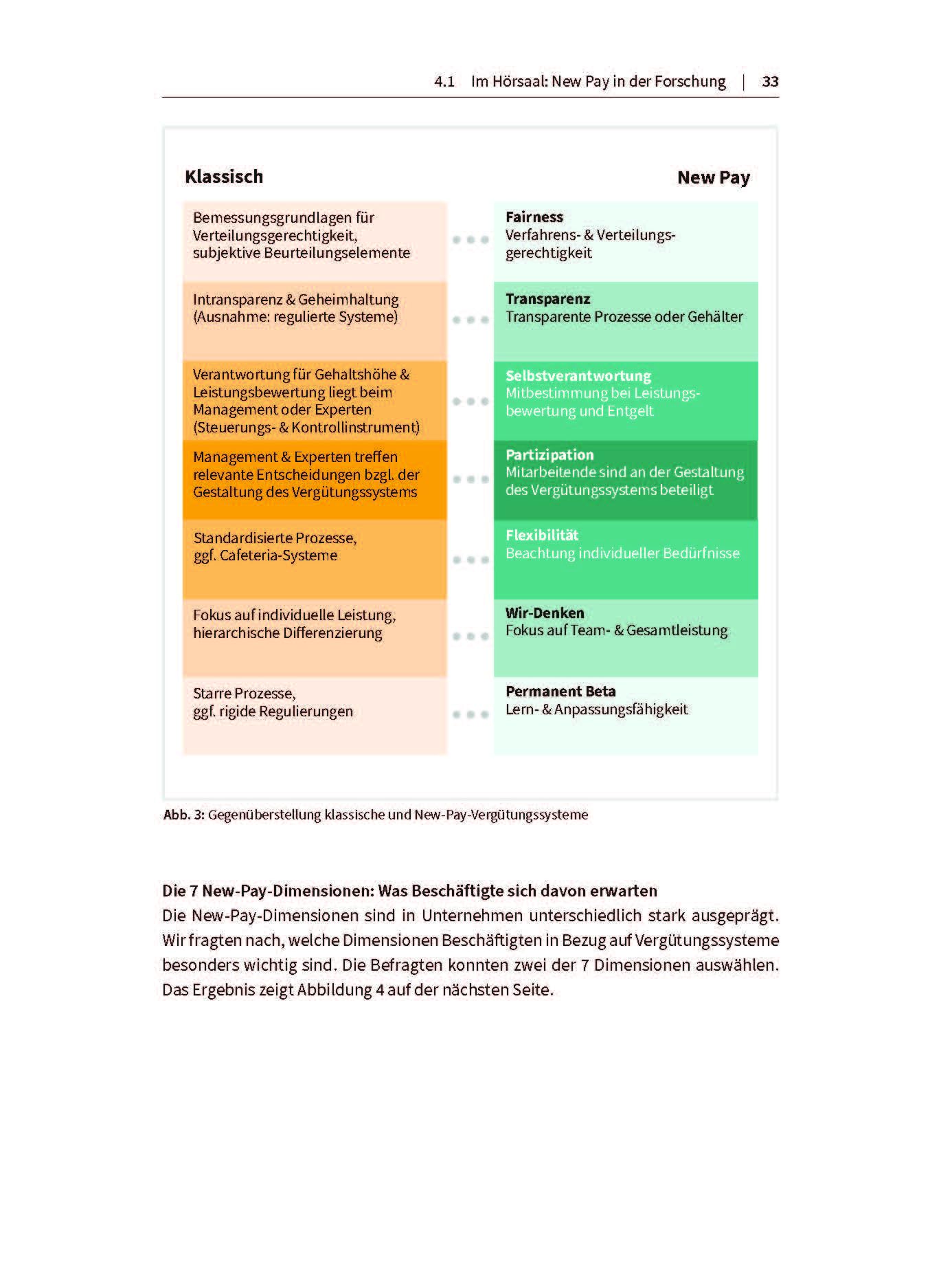 New Pay Journey: Ein Leitfaden, um Vergütung neu zu denken: Eine Roadmap für die Gestaltung alternativer Vergütungssysteme (Haufe Fachbuch)