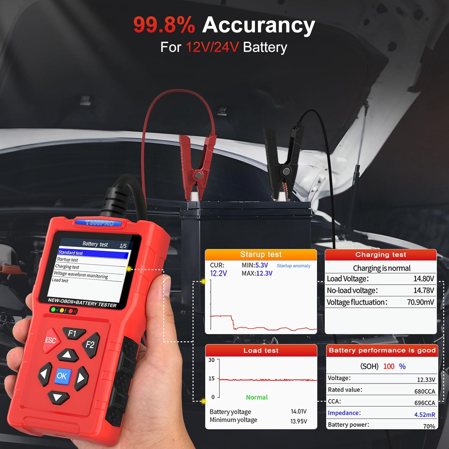 TopDiag T300PRO OBD2 Scanner Diagnostic Tool & 12V/24V Battery Tester, Automotive Scan Tool for Check Engine Light, Live Data, Car Code Reader and Car Battery Health Analyzer