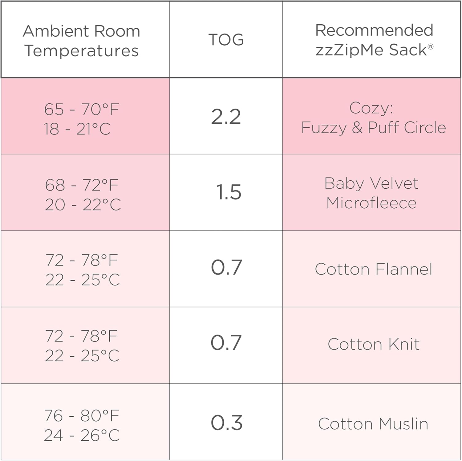 SwaddleDesigns Cozy Plush Sleeping Sack, Sleeveless Wearable Blanket with 2-Way Zipper