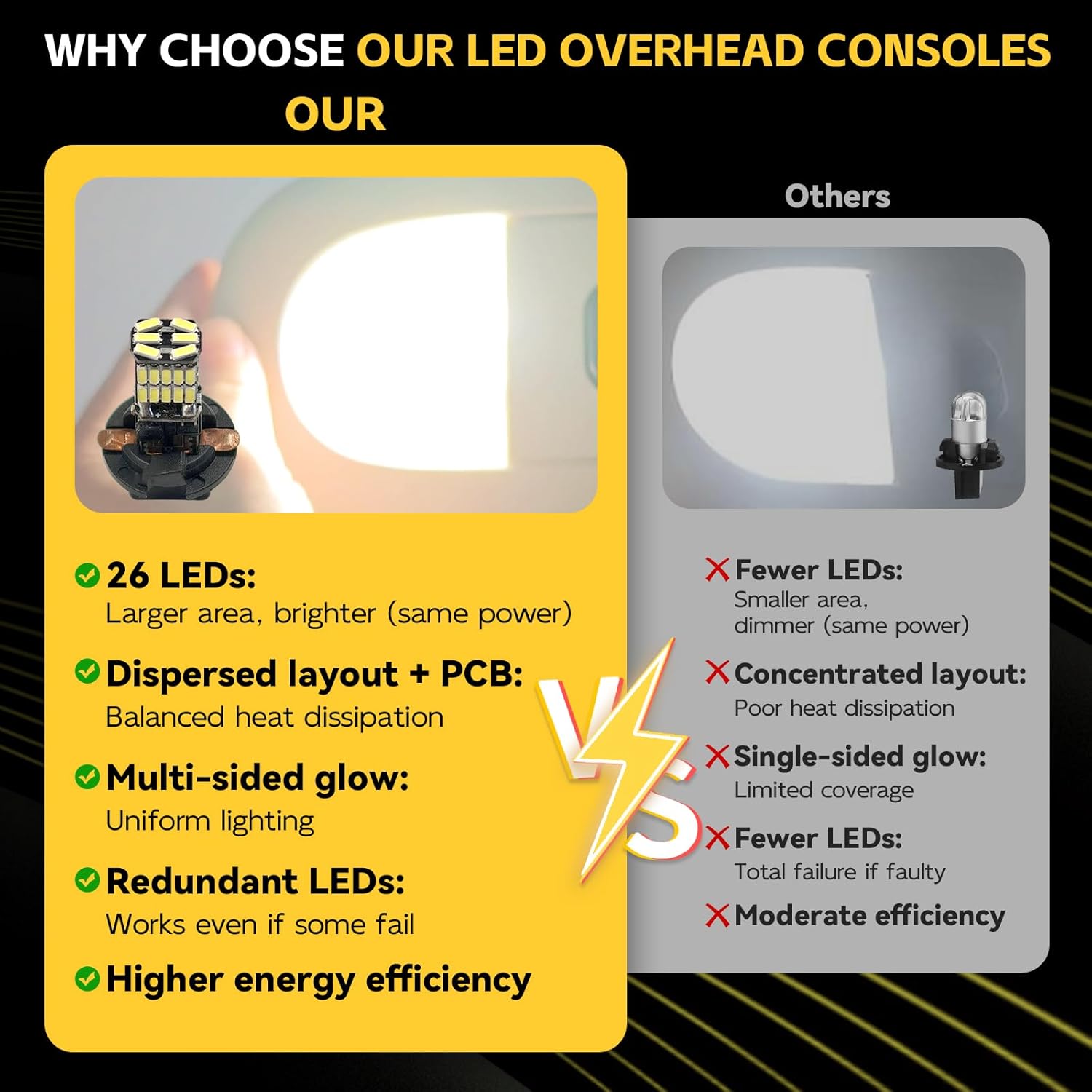 LED Overhead Console (Beige) with Dome Map Light & Sunroof Switch Fit for 2008-2010 Ford F250 F350 F450 F550 Super Duty Ceiling Headliner Lamp Replace# 8C3Z-25519A70-AA 4L3Z-13783-AA