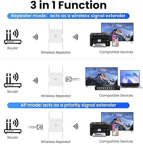 1200mbps WiFi Extender.WiFi Repeater.Universal Ethernet Adapter: Dual-Band WiFi Bridge with Bridge, Client, AP Modes, Converts Wireless to Wired, for PCs, Printers, TVs, Consoles.