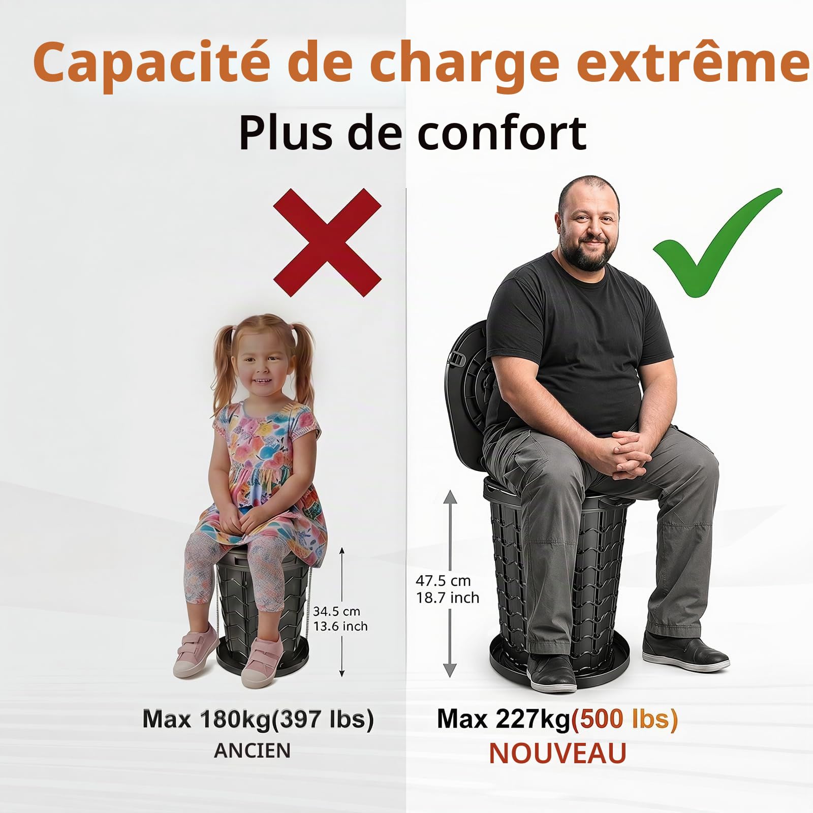 XXL Toilette Portable avec Sac Et 10 Sacs | WC Camping avec Couvercle, Max 227 Kg, Toilettes Sèches pour Camping, Randonnée, Pêche, Embouteillages