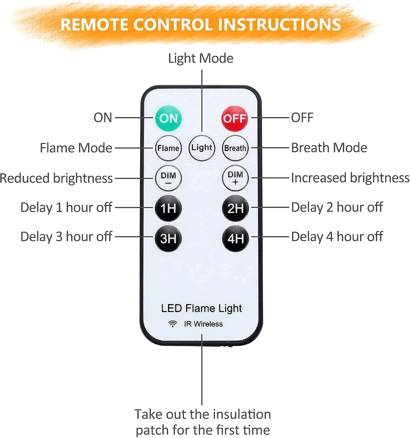 4X LED Flame Effect Light , USB Rechargeable 4 Modes Flickering Flame Candle Lantern with Remote Timer Gravity Sensing Effect Magnetic Base Waterproof Dimmable Outdoor Hanging Lamps Camping
