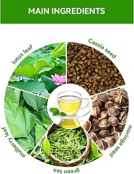 28-Day Weight Loss Slimming Tea - Fat Burning Detox Tea For Effective Weight Management(3PCS)
