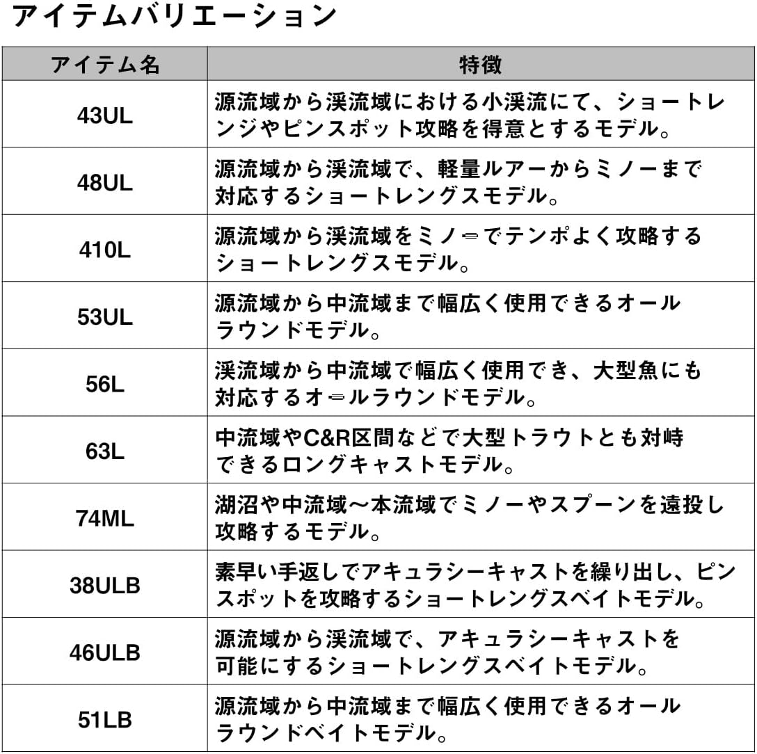 Daiwa PURELIST Native Trout, Various (2023 Model)
