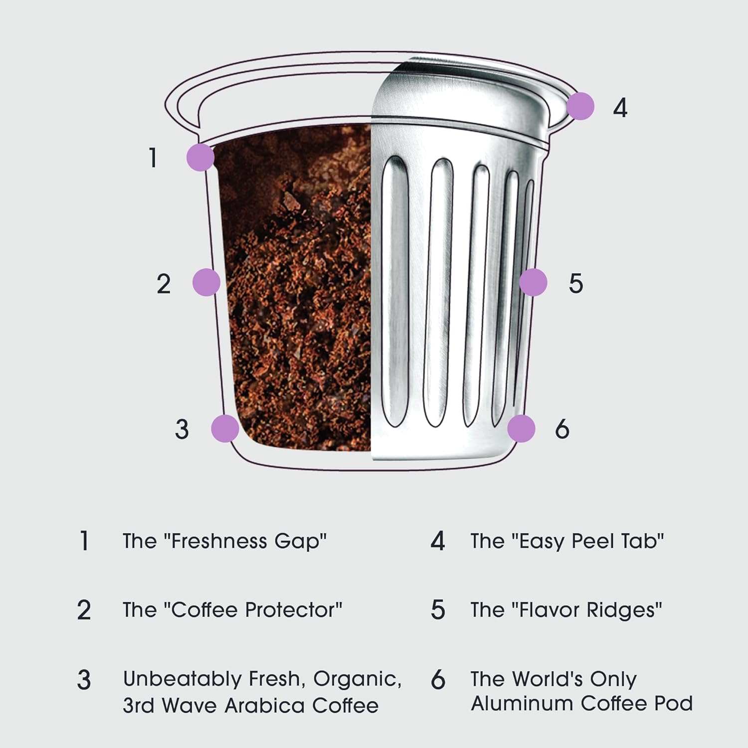 Cambio Roasters Sumatran Dark Roast Organic Coffee Pods - The Only Organic Recyclable Aluminum Coffee Pods, Small Batch Roasted, Keurig Compatible, Bold Flavor & Longer Lasting Freshness, 10 Count - Image 3