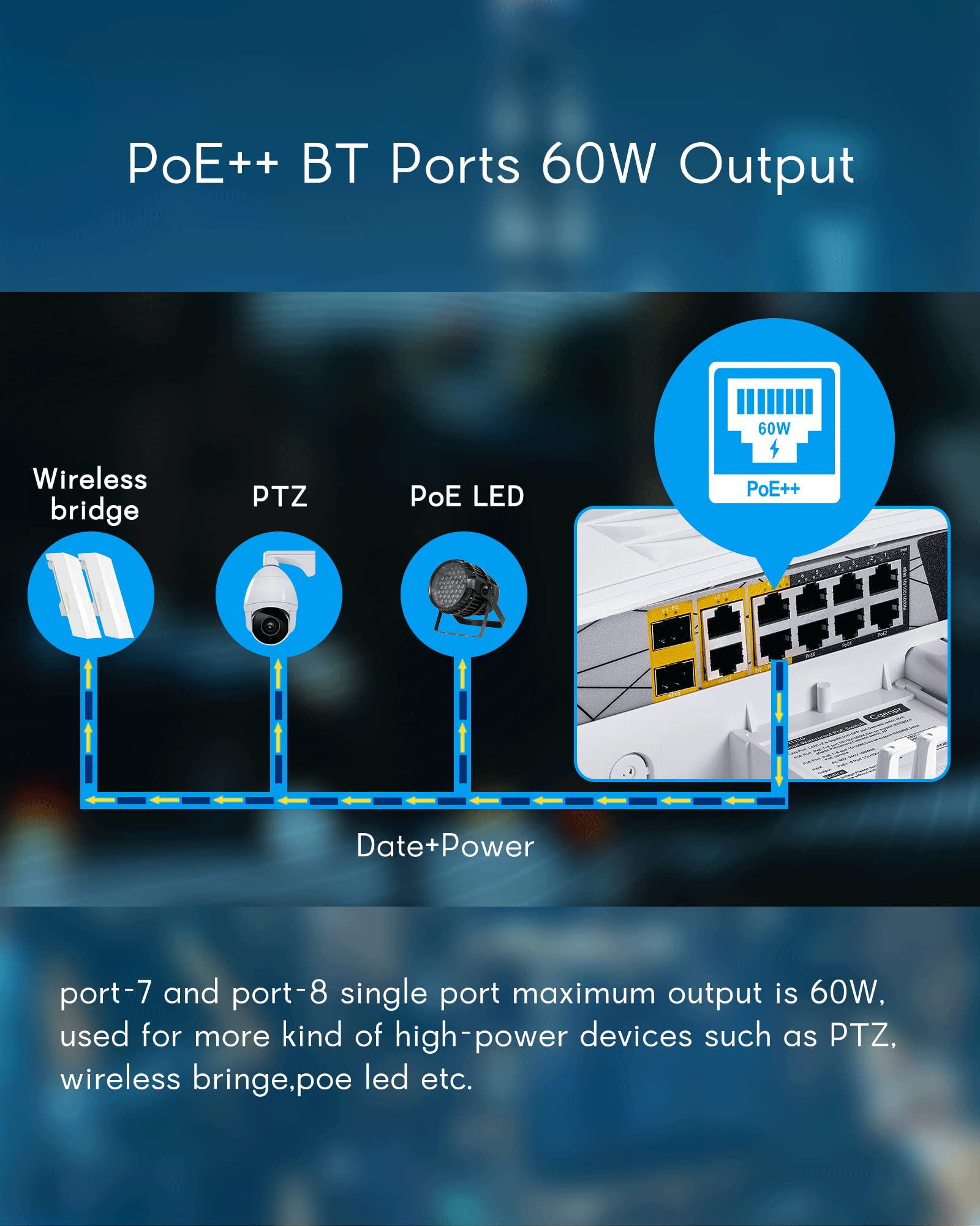 Cqenpr 12 Port Full Gigabit Outdoor Poe Switch, IEEE802.3af/at/bt, All-in-One Box, 60W PoE++, 120W High Power Output, Play & Plug, Fan Unmanaged, AI Watchdog. (12 Port All-in-one)