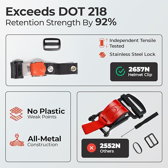 Helmet Quick Release Buckle Kit Ratcheted Stainless Steel Helmet Chin Strap Adapter - Install Without Removing Strap Snap