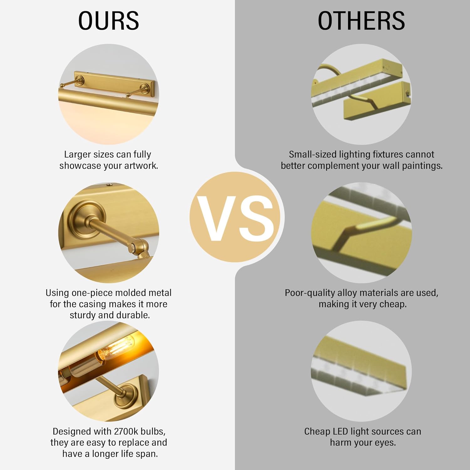 30" Hardwired Picture Light, 4-Light Brass Wall Sconce for Paintings and Mirrors, 270° Rotatable Picture Light for Wall, Brass Sconce for Artwork, Bathroom, Gallery, Vanity (Bulbs Included)