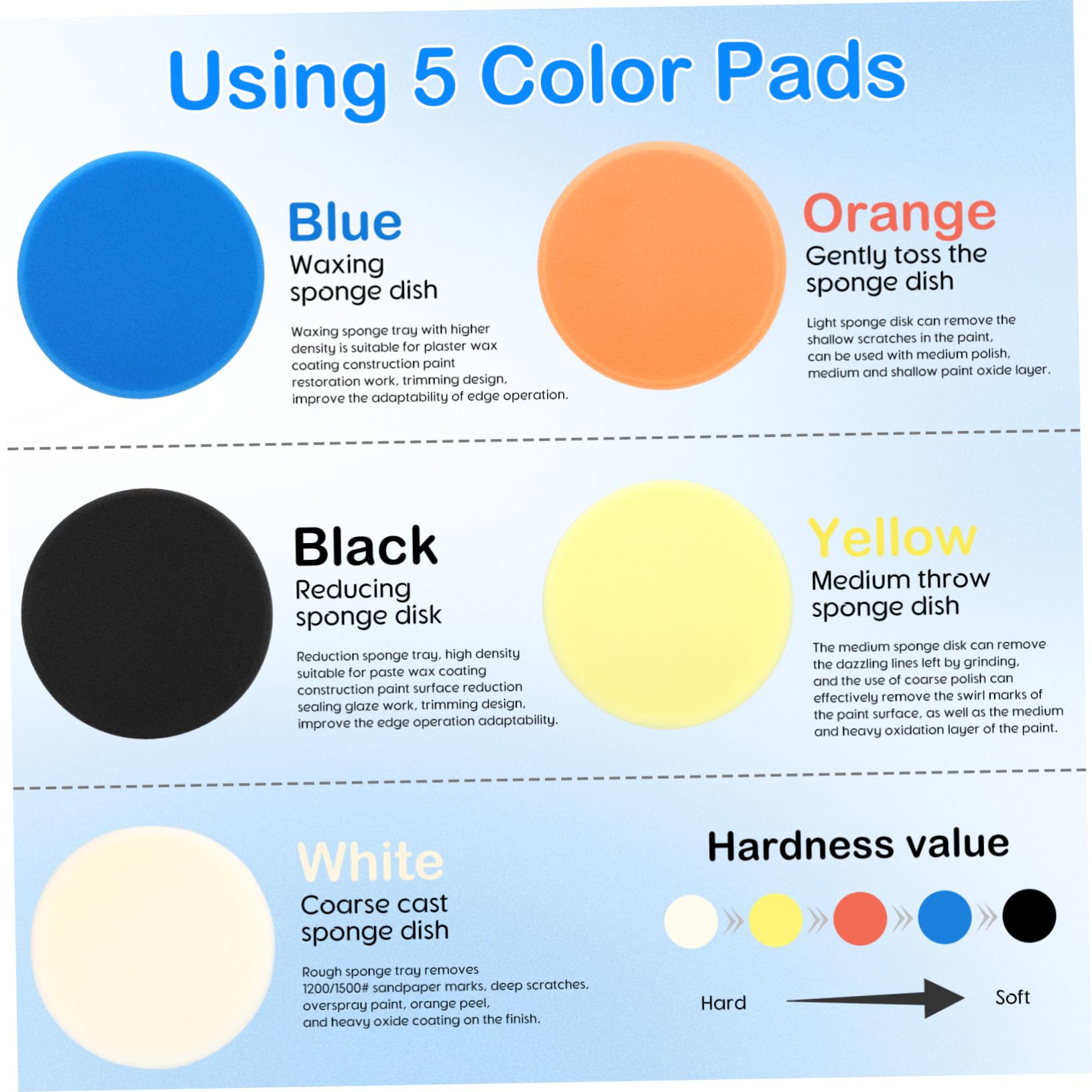 ULTECHNOVO 15piezas Almohadillas De Pulido De Esponja Para Coche Pads De Encerado y Pulido Compatible Taladros Material Resistente y Multifuncional