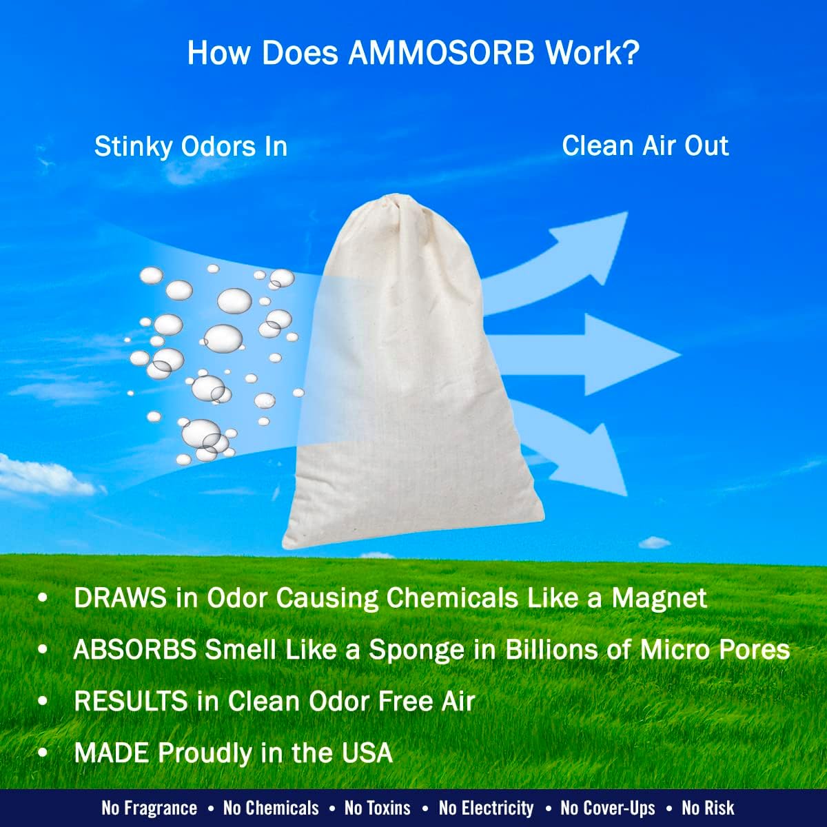 Reusable Aquarium Ammonia Eliminator Pouch: Large