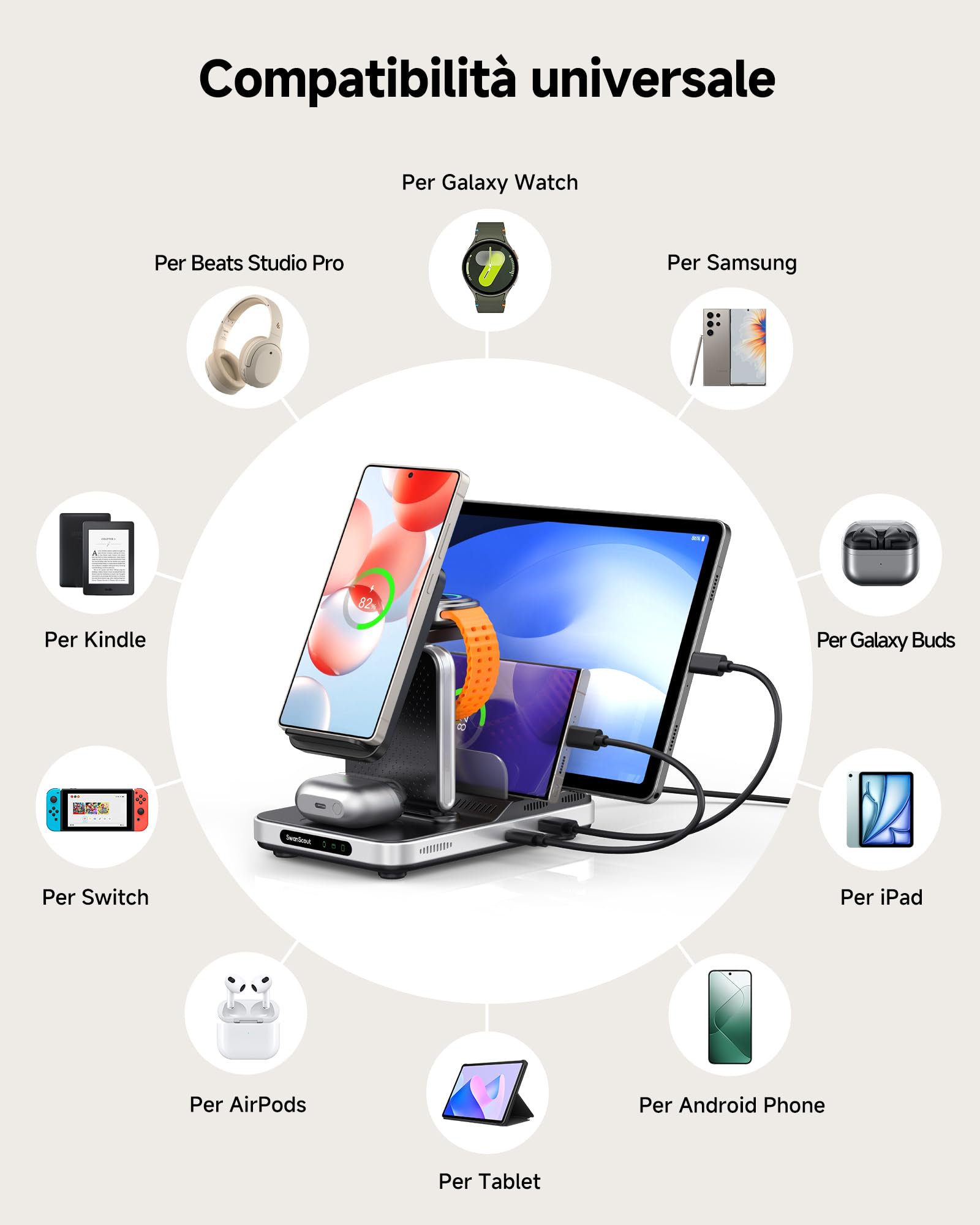 SwanScout Stazione di ricarica 5 in 1 per dispositivi Samsung, Caricatore wireless per serie Samsung S25/S24/S23, Galaxy Watch Ultra/8/7/6/5/4, Galaxy Buds, per Galaxy Tab/iPad/Switch, Modello 901S