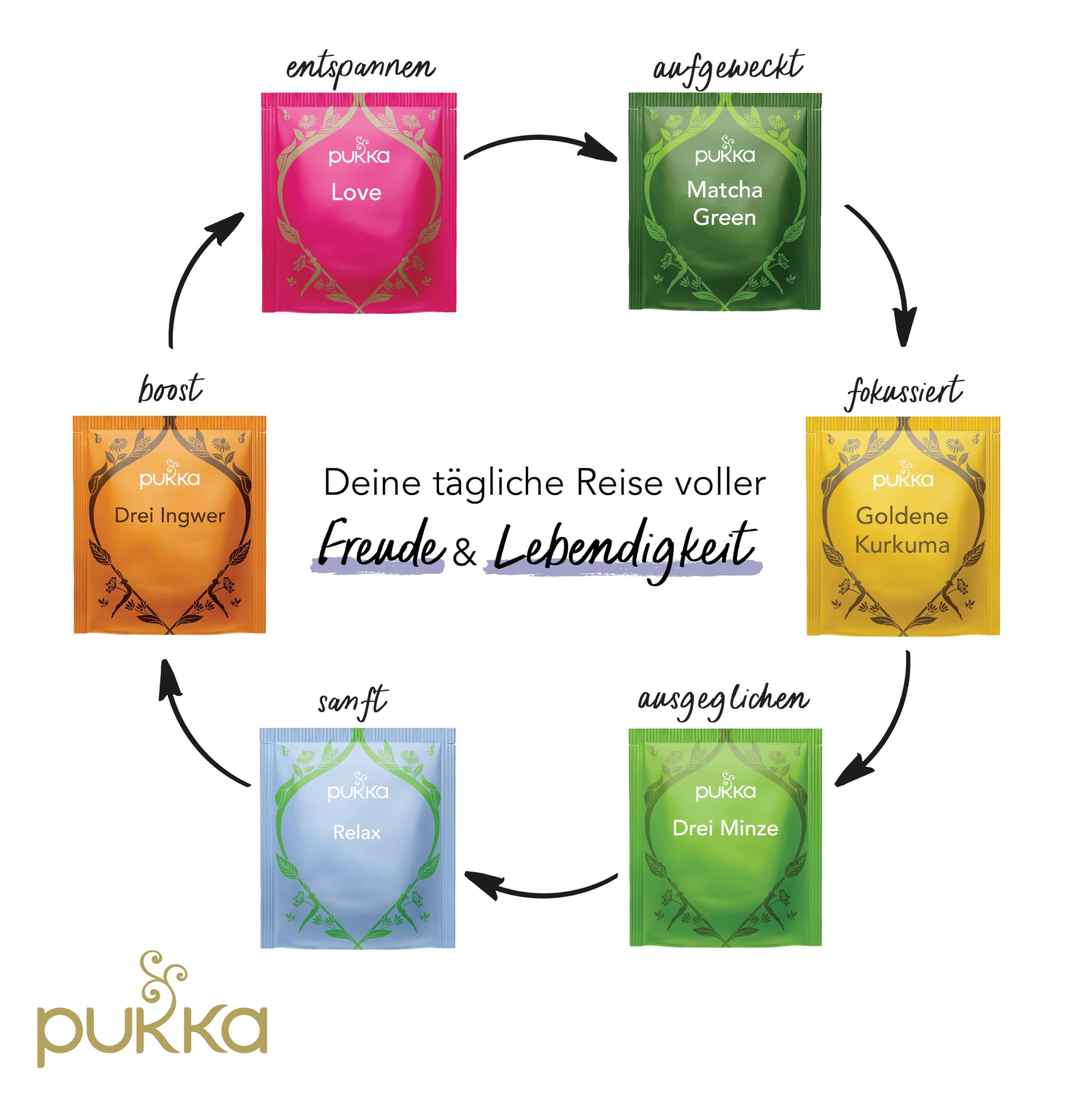 Pukka | Estuche de descubrimiento Prestige regalo | Selección Surtido de 6 tés e infusiones 100% orgánicos | 90 bolsitas de té Matcha, Jengibre, Miel, Menta, Manzanilla | Idea de regalo para mujer y