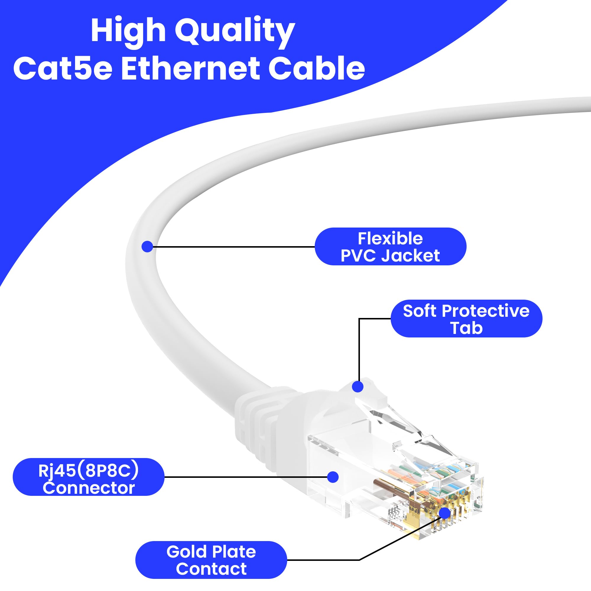 Kabel Ethernet Cat5e 45,2 m, szerokopasmowy kabel połączeniowy ze standardowym złączem RJ45, długi biały kabel bez zaczepów, kabel sieciowy LAN UTP do komputera, routera, modemu, TV, PoE, PS5