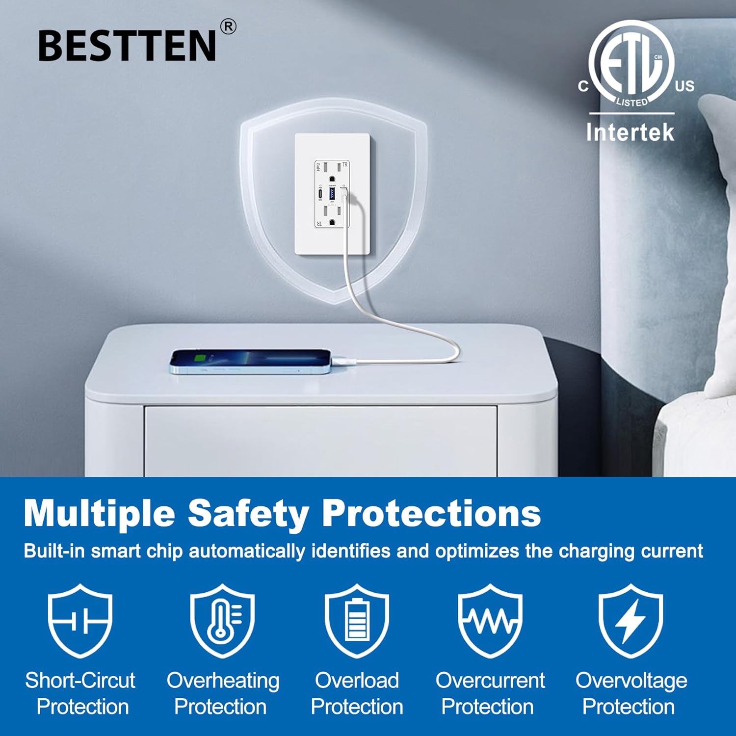 BESTTEN 2 Pack 65W USB C Outlet, GaN 3-Port USB Outlet Receptacle for Laptop, 15 Amp Ultra Fast Wall Outlet with 2 Type C & 1 Type A, Tamper Resistant, Screwless Wallplate Included, ETL Listed, White
