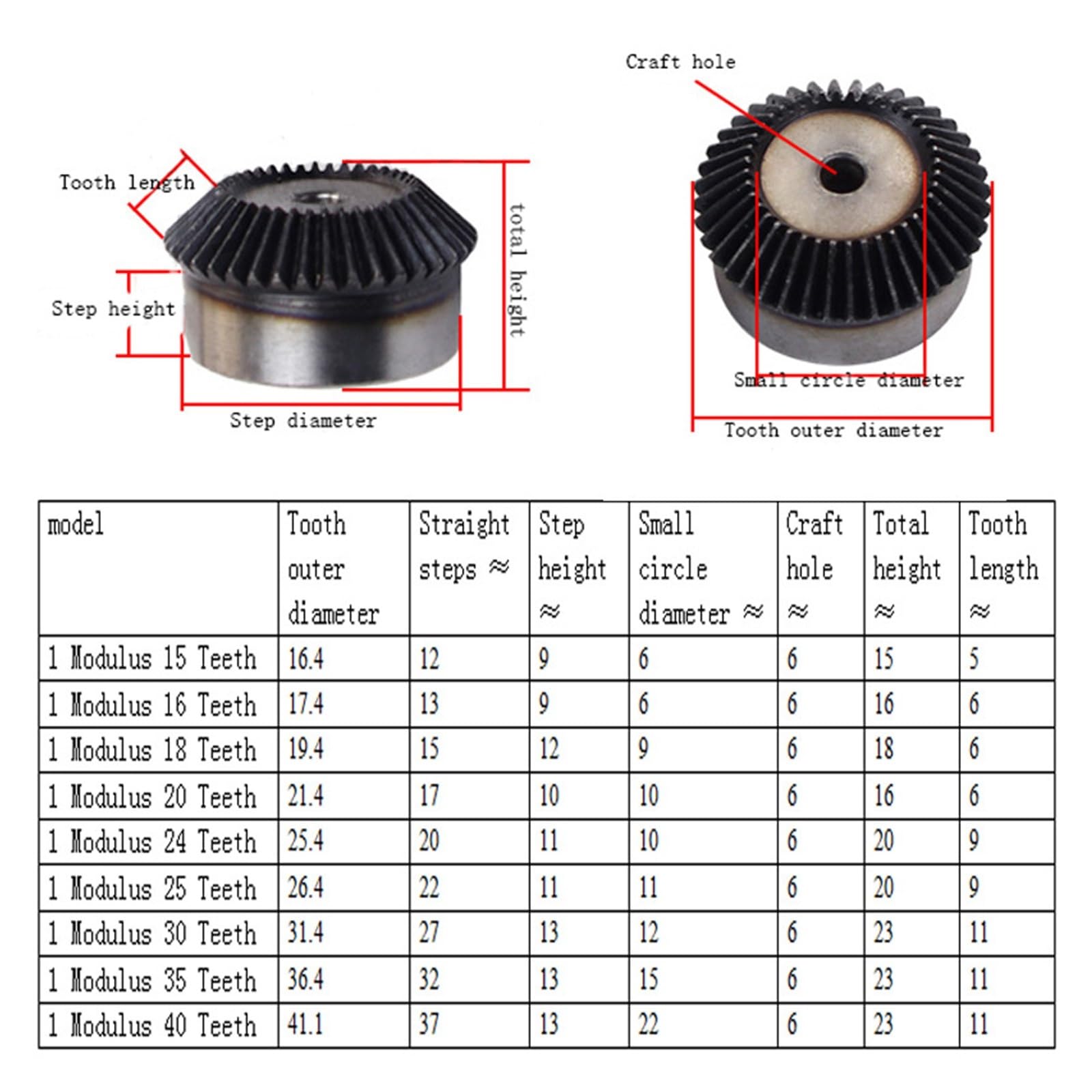 Bevel Gear Pinion Hardware Mechanical Bevel Gears 90 Degree Drive Commutation Transmission Speed Ratio 1:1 1 Module 15 16 18 20 24 25 30 35 40 Teeth Inner Hole 6mm(24Teeth)