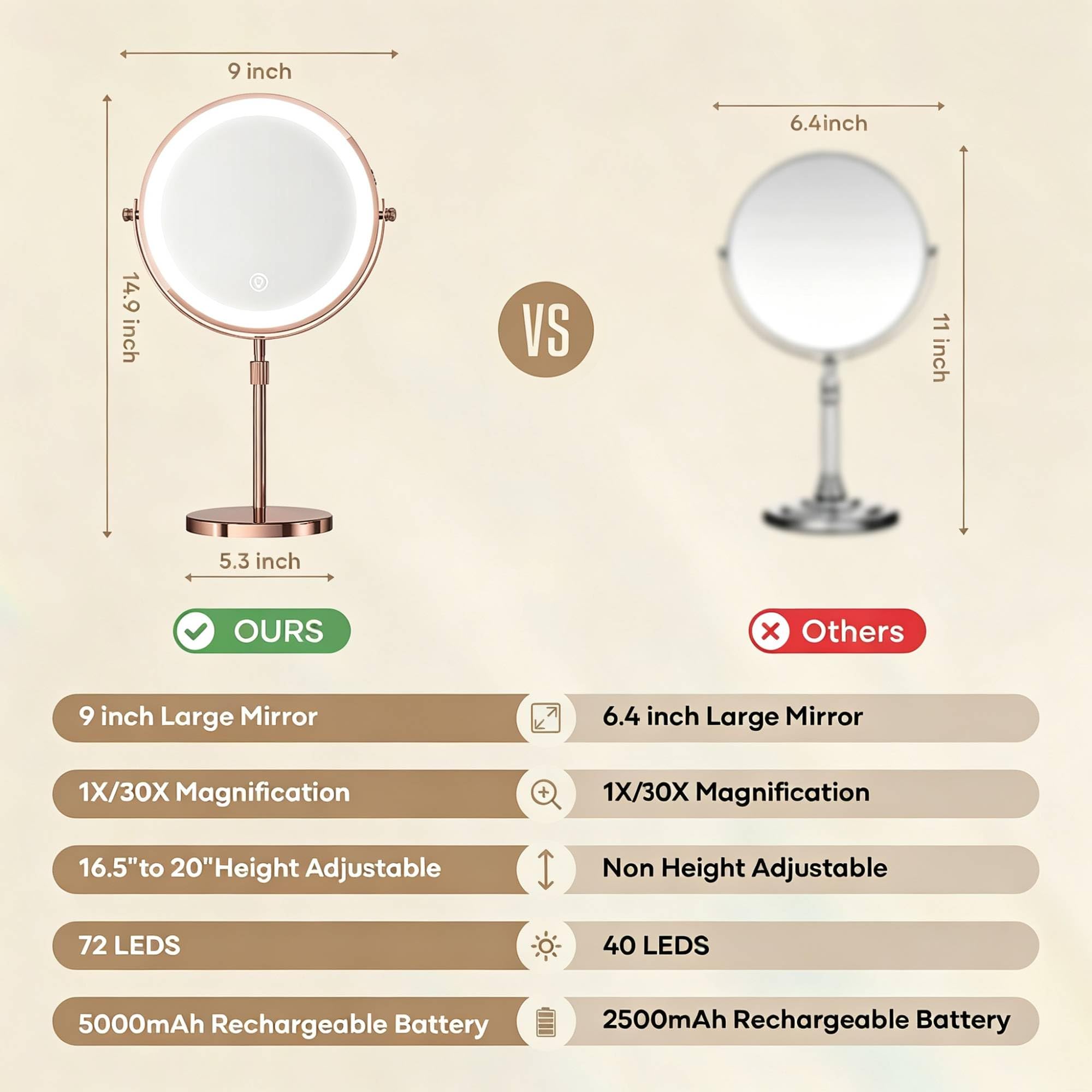 Dienmern Lighted Makeup Mirror, 1X/20X Magnifying Vanity Mirror