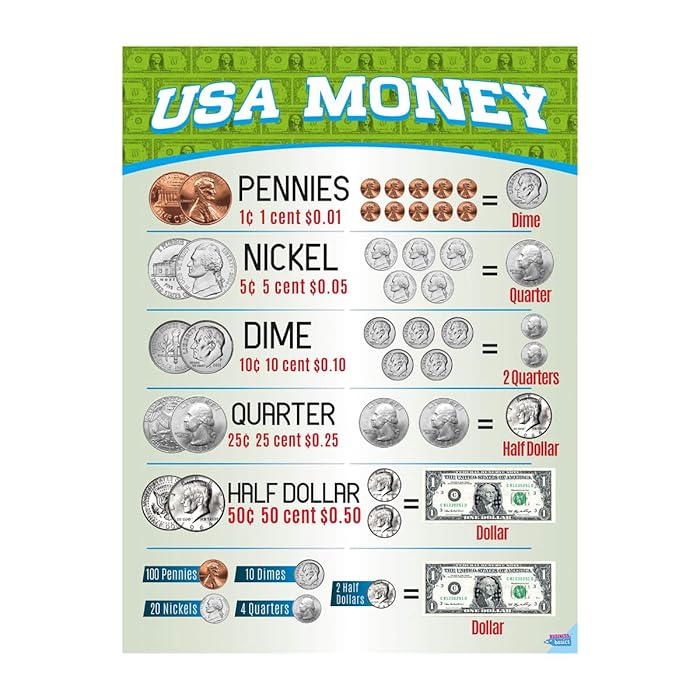 Buy Money Chart by Business Basics Currency Chart for Kids Perfect