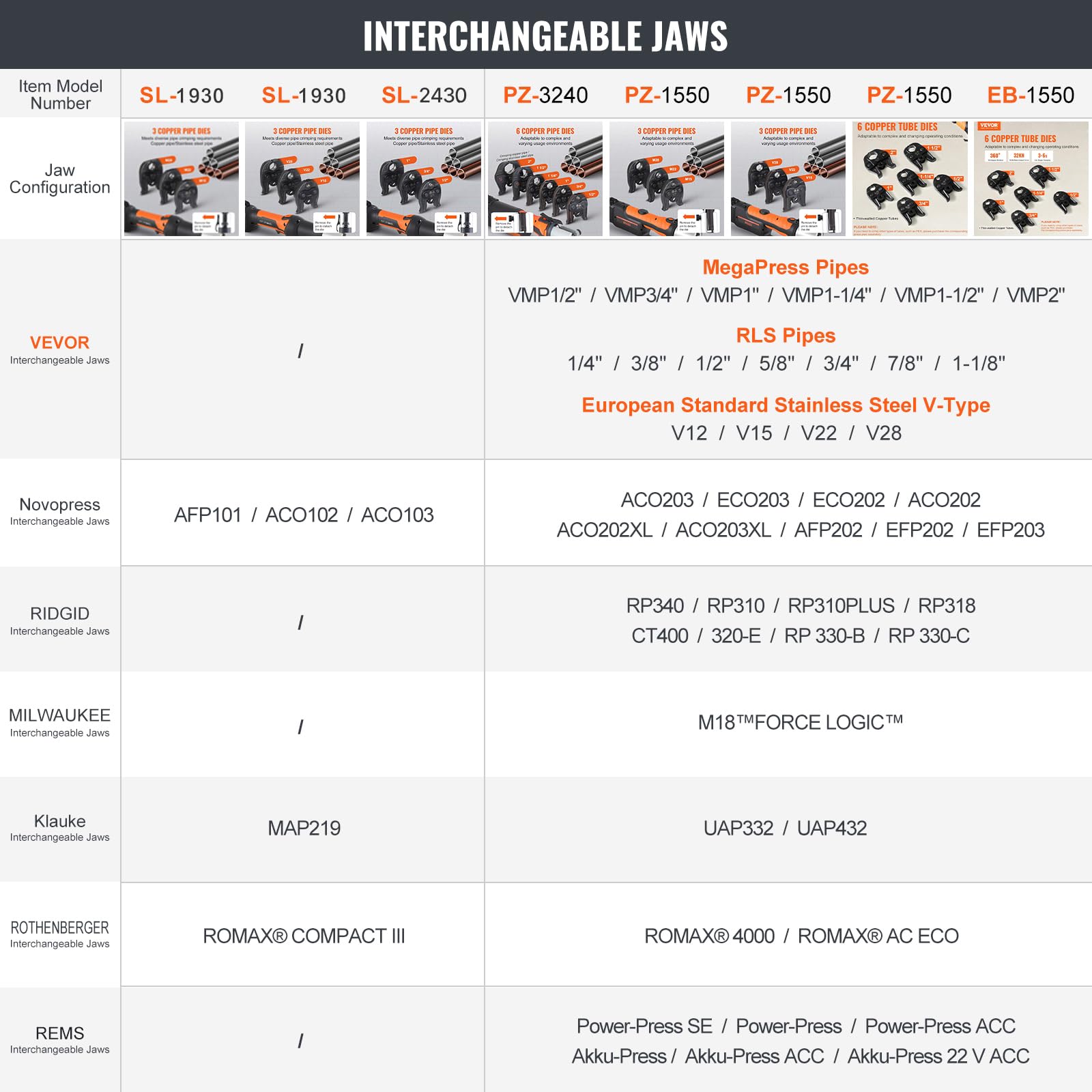VEVOR Kit de Herramientas para Engarzar Tuberías Eléctricas con 2 Baterías de 18 V 2,0 Ah, Engarzadora Profesional con Mandíbulas V15, V22, V28, Cargador Rápido y Estuche de Transporte 360°