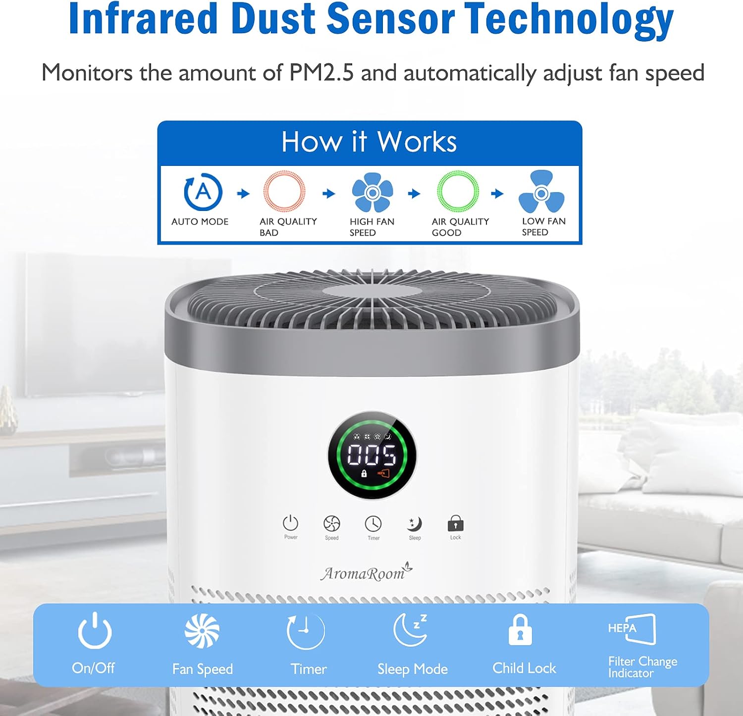 Air Purifier for Home Large Room, True HEPA Air Filter for Bedroom, Room Air Cleaner with PM2.5 Display, Auto Mode, Large Room Air Purifiers Capture 99.97% Allergies, Pets, Smoke, Pollen, Dust