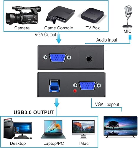 Miniatura 4 de Tarjeta de captura VGA, dispositivo de captura VGA a USB con bucle VGA, soporte de entrada de micrófono, video HD 720P para juegos, transmisión,