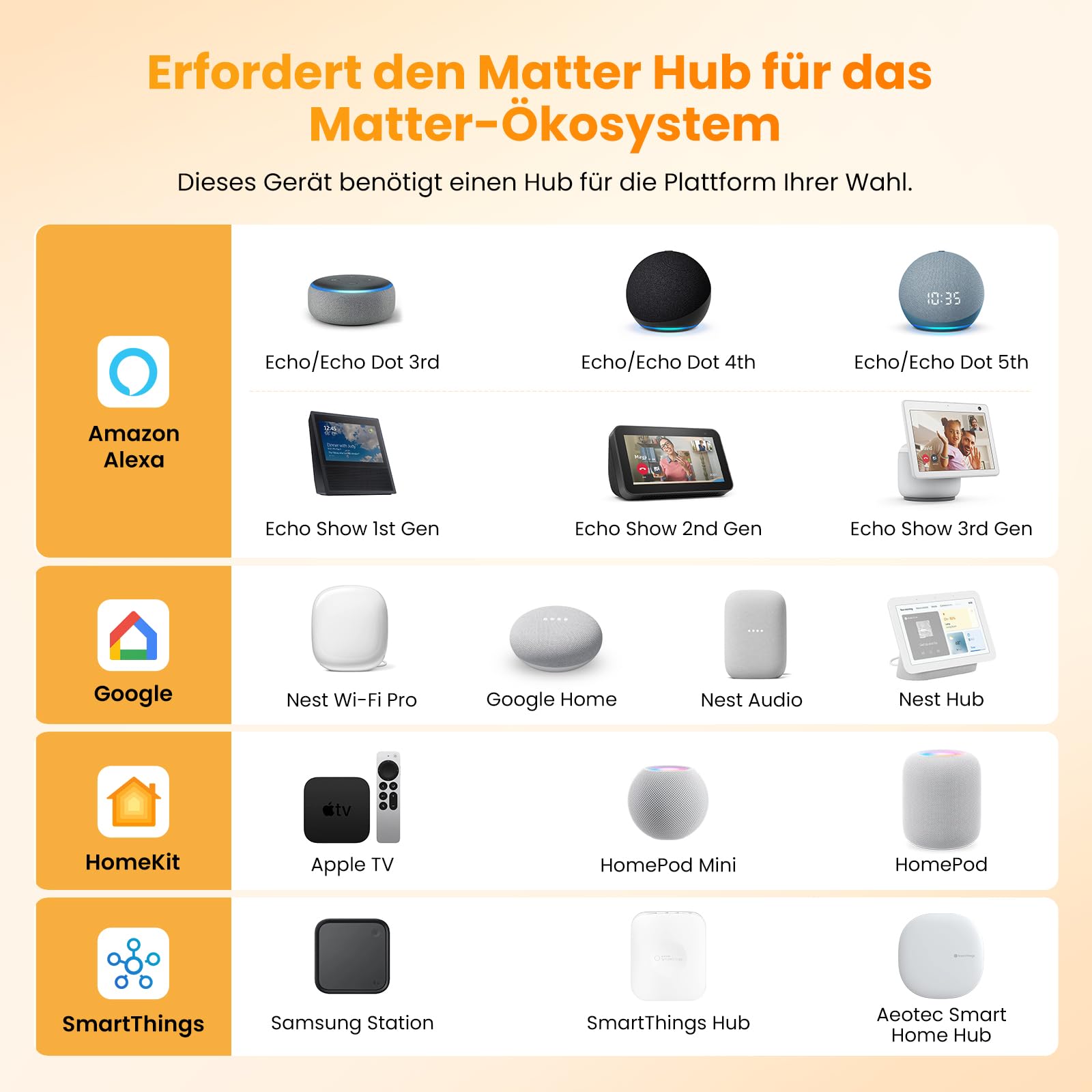 AVATTO Termostato intelligente per riscaldamento a pavimento ad acqua opaca, WiFi, termostato digitale, compatibile con Homekit, Alexa, Google Home, SmartThing