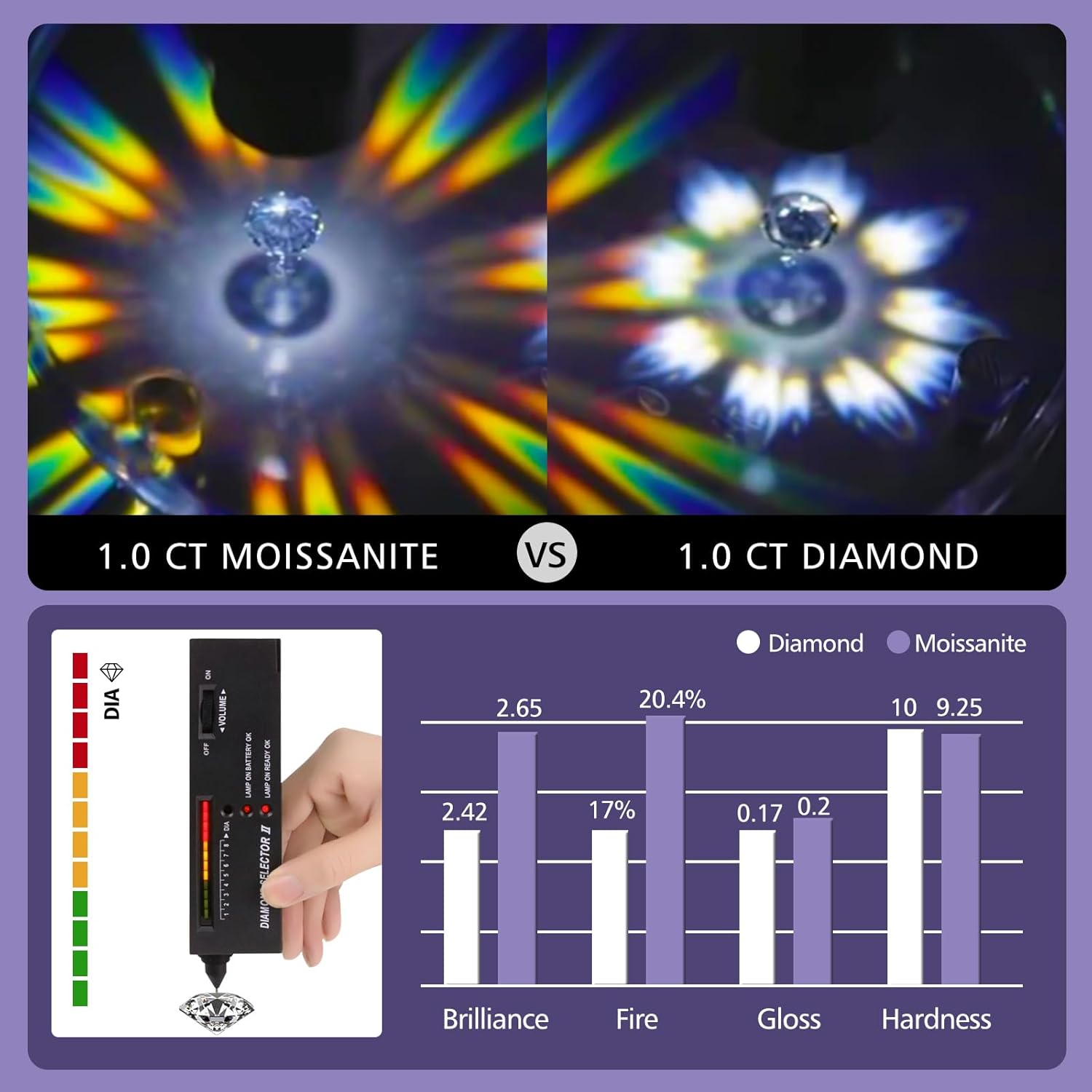 Moissanite Stud Earrings for Womens 3-4 Carat S925 Sterling Silver Earrings for Women D Color VVS1 Clarity Moissanite Earrings - Image 4