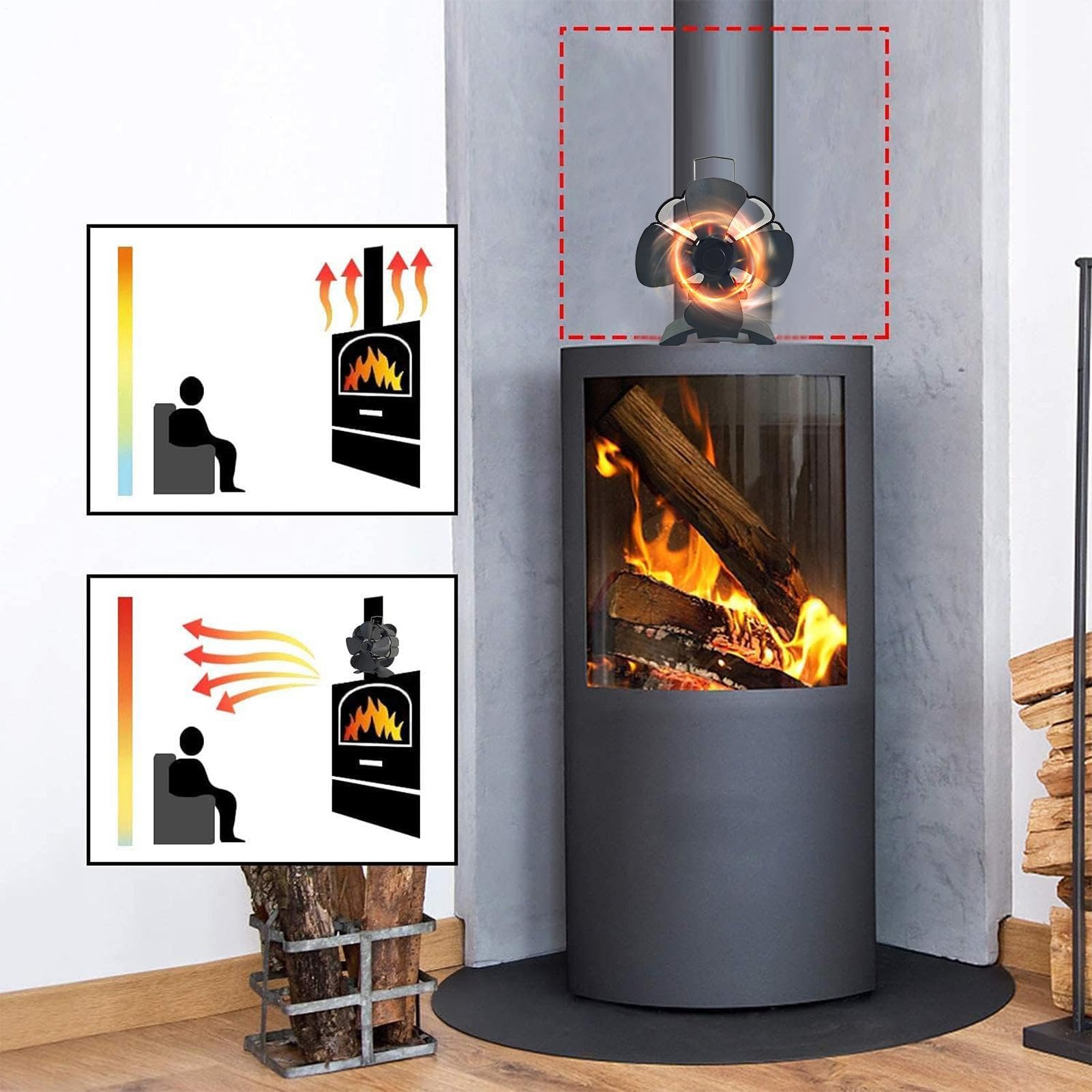 Wood Burner Fan, Fireplace Fan, Non Electric Igniter, Circulating Warm Air, Quiet Stove Blower, Suitable for Living Room and Bedrooms Use, 4.33x3.15x4.72 Inches